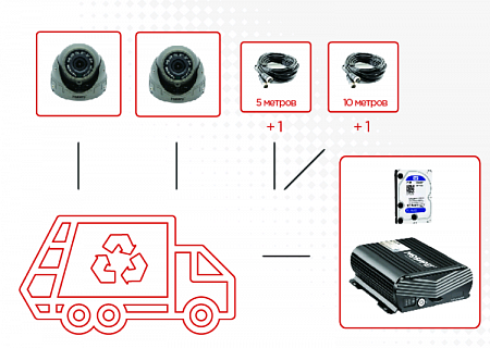Видеонаблюдение для мусоровозов МоВиРег